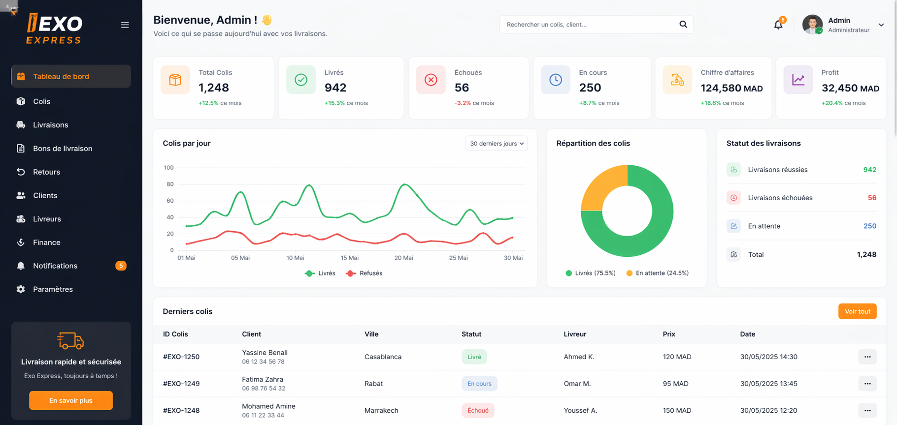 Livraison maroc, Livraison casablanca, Livraison ecommerce maroc